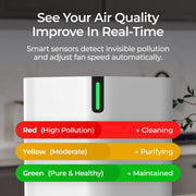 SonoHealth AirPro HEPA 14 Air Purifier with 3-Stage Filtration and UV-C Function