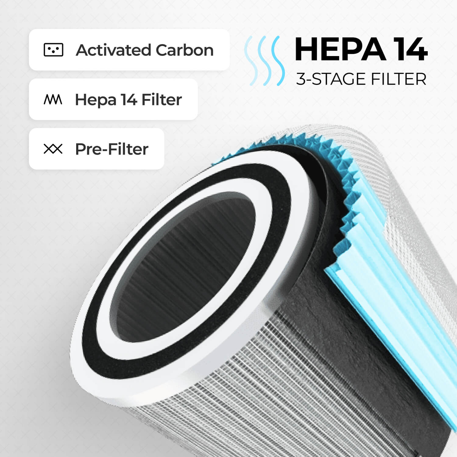 SonoHealth AirPro HEPA 14 Air Purifier with 3-Stage Filtration and UV-C Function