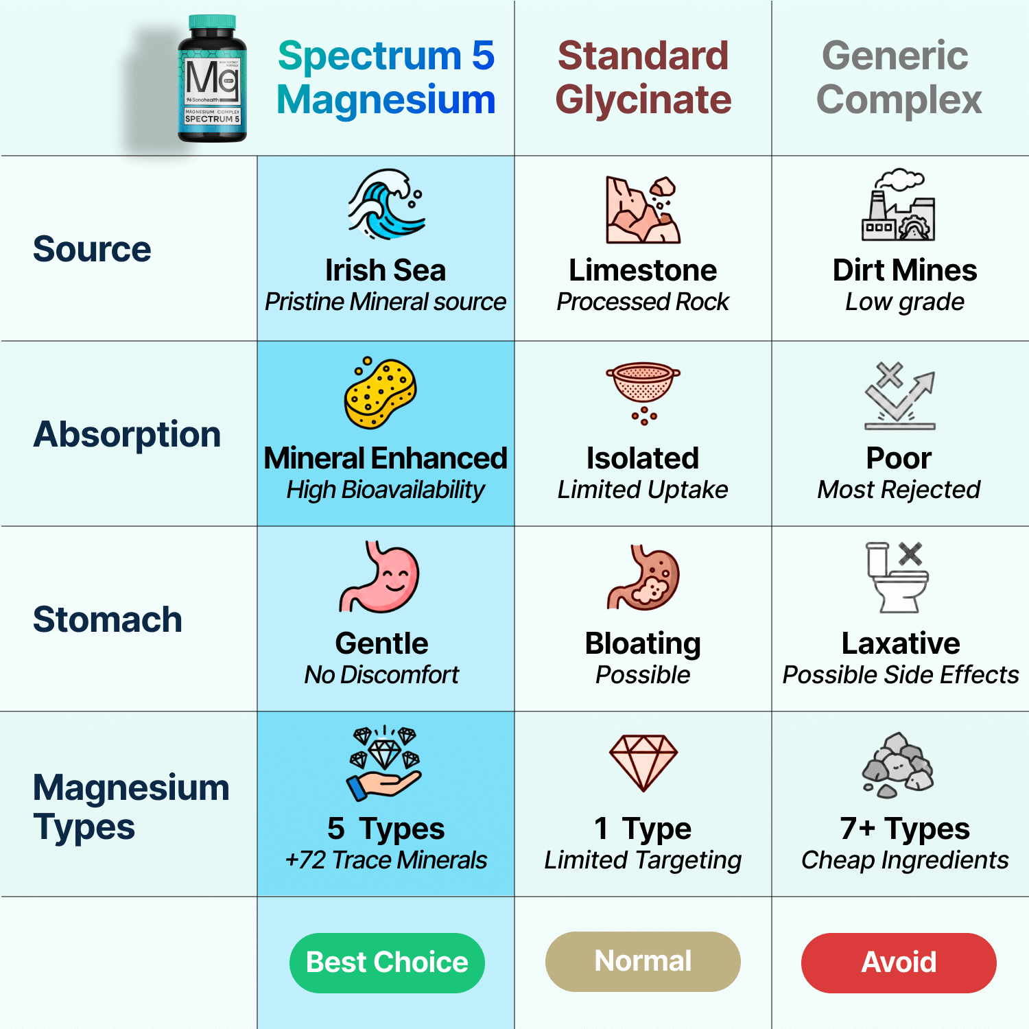 Spectrum 5 Magnesium Complex